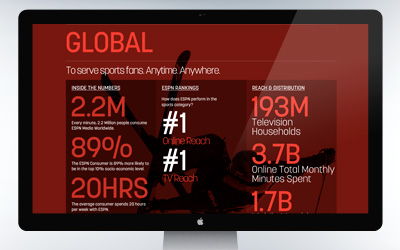 The World of ESPN